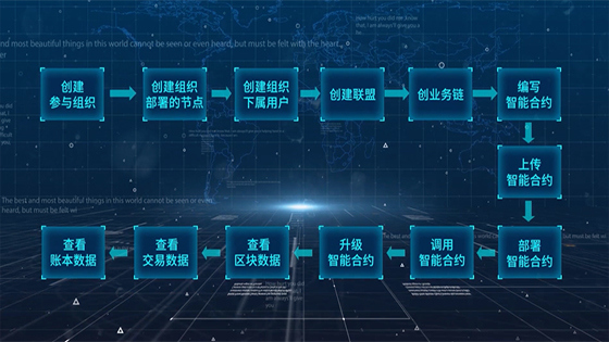 南天NBaaS帮助企业快速搭上区块链快车道