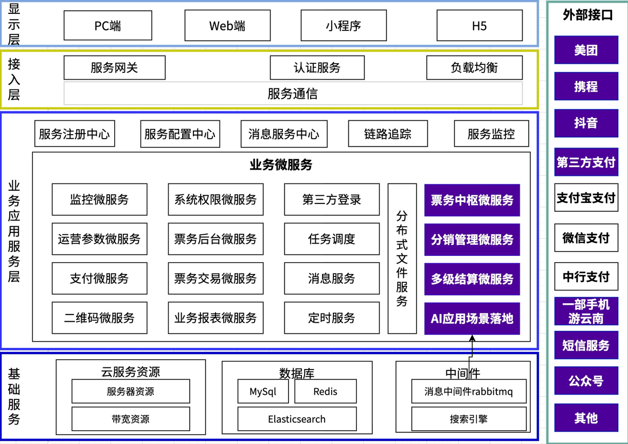 架构图