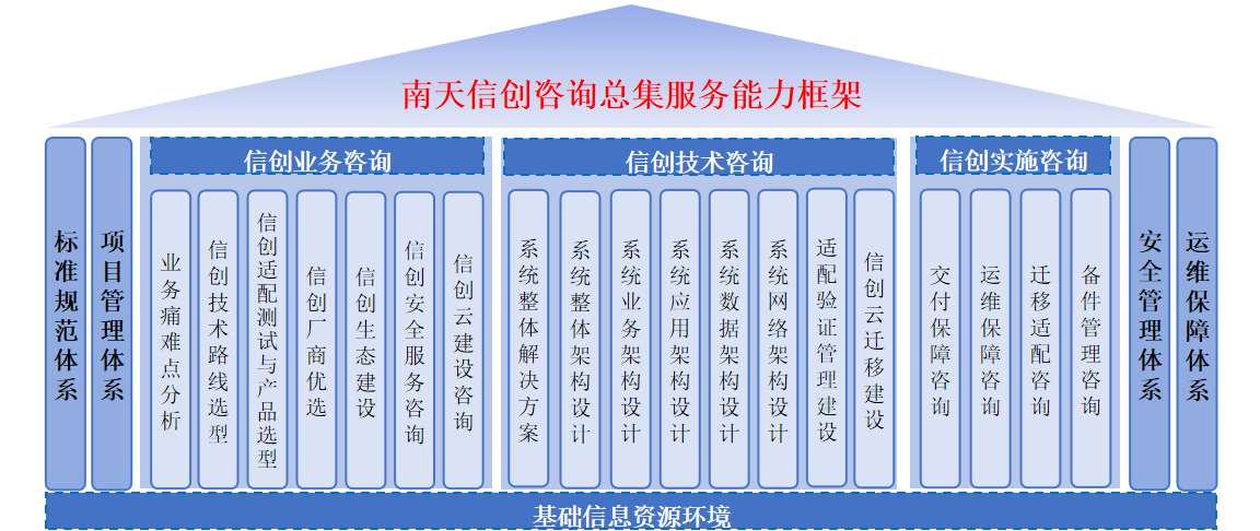 架构图