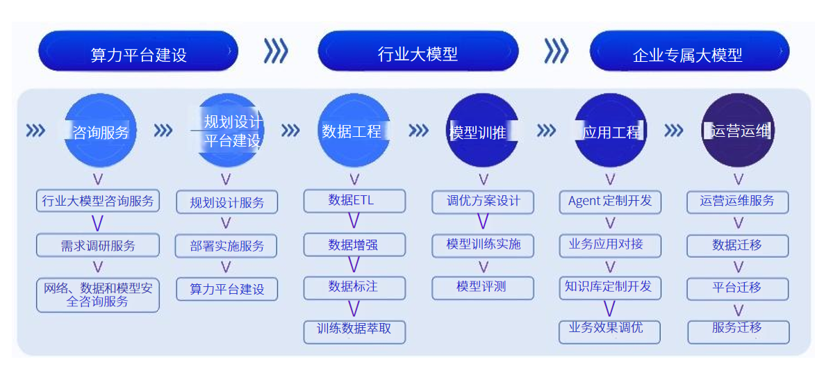 架构图
