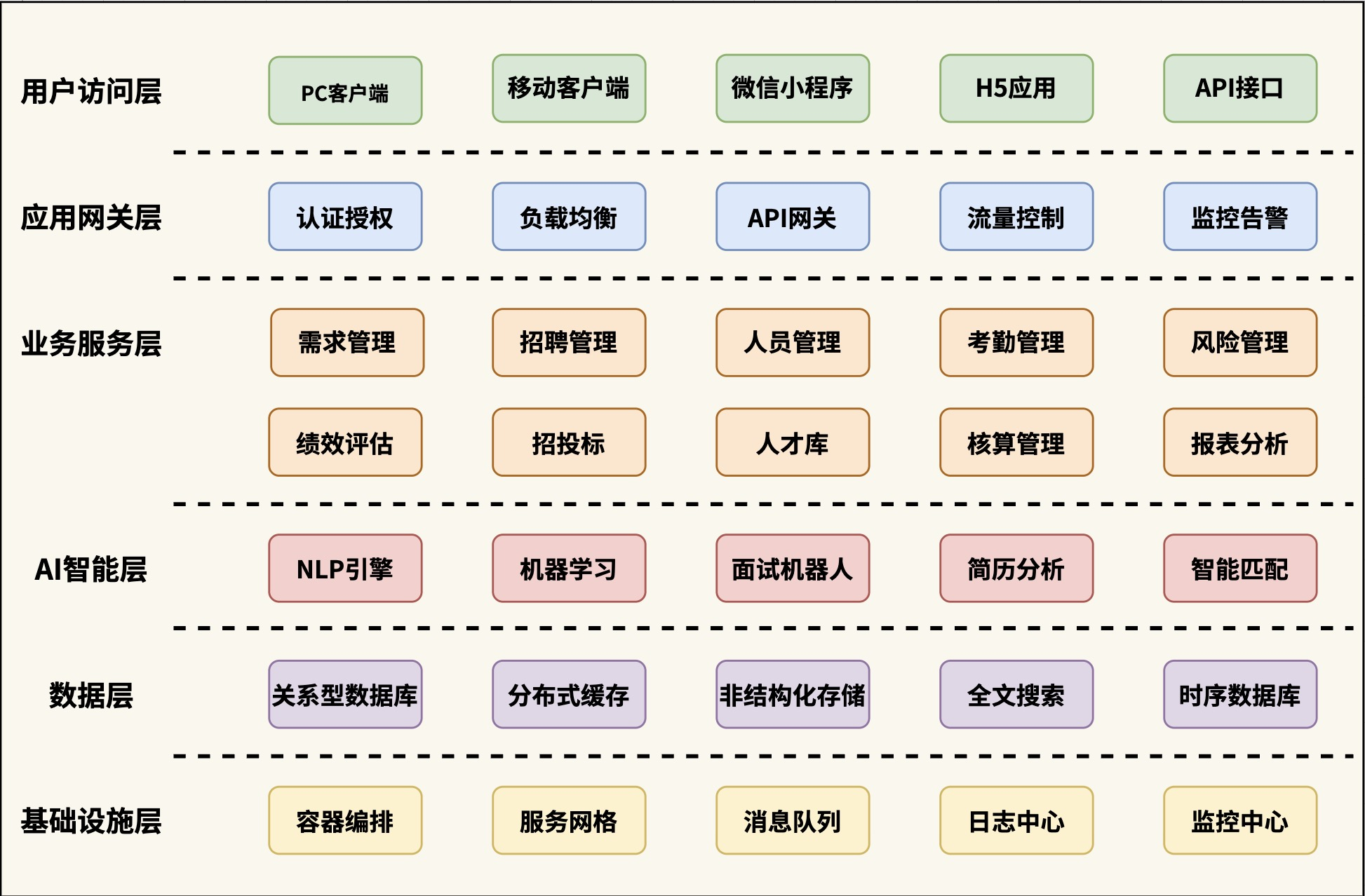 架构图