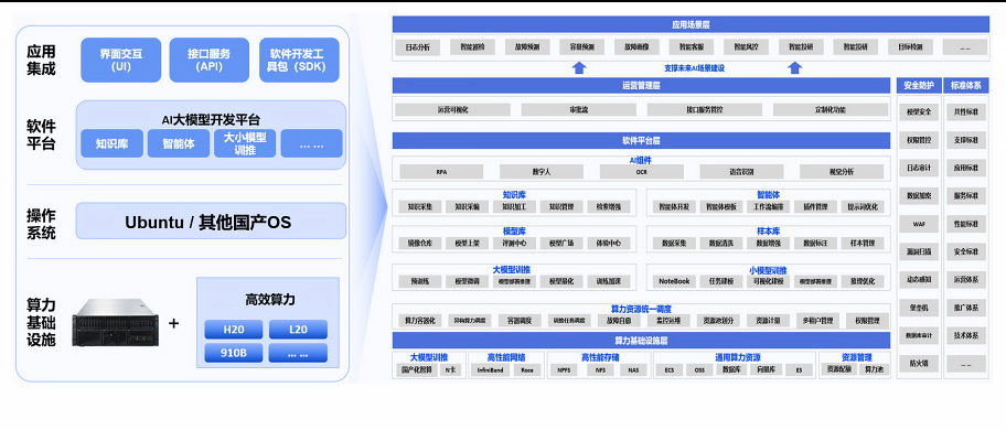 架构图