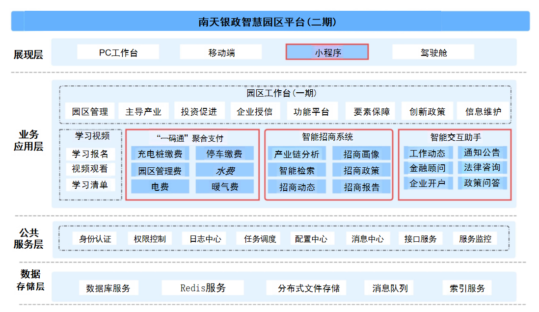 架构图