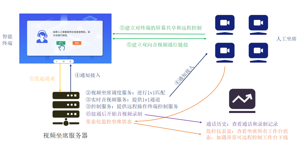 架构图