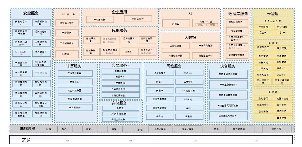 架构图