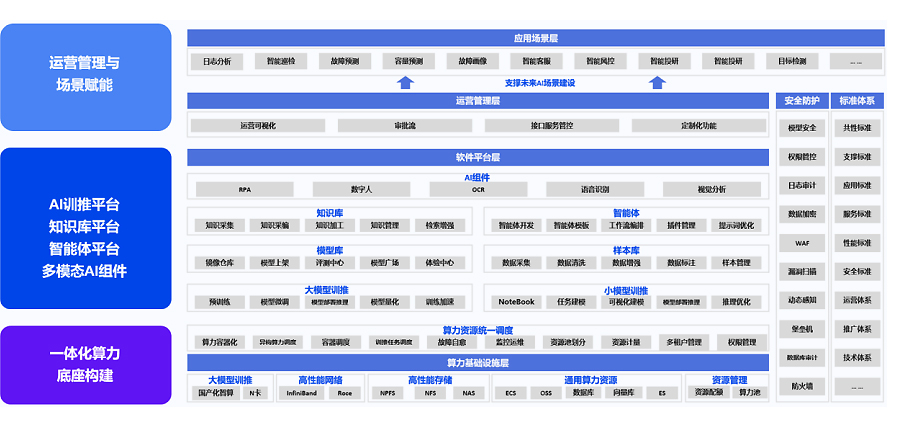 架构图