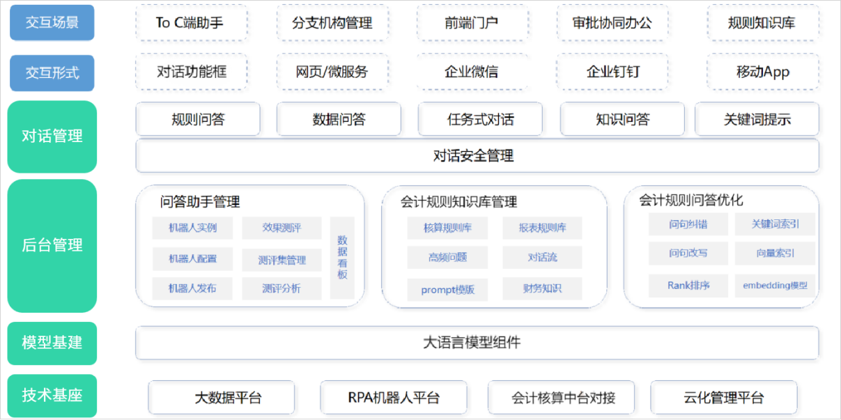 架构图