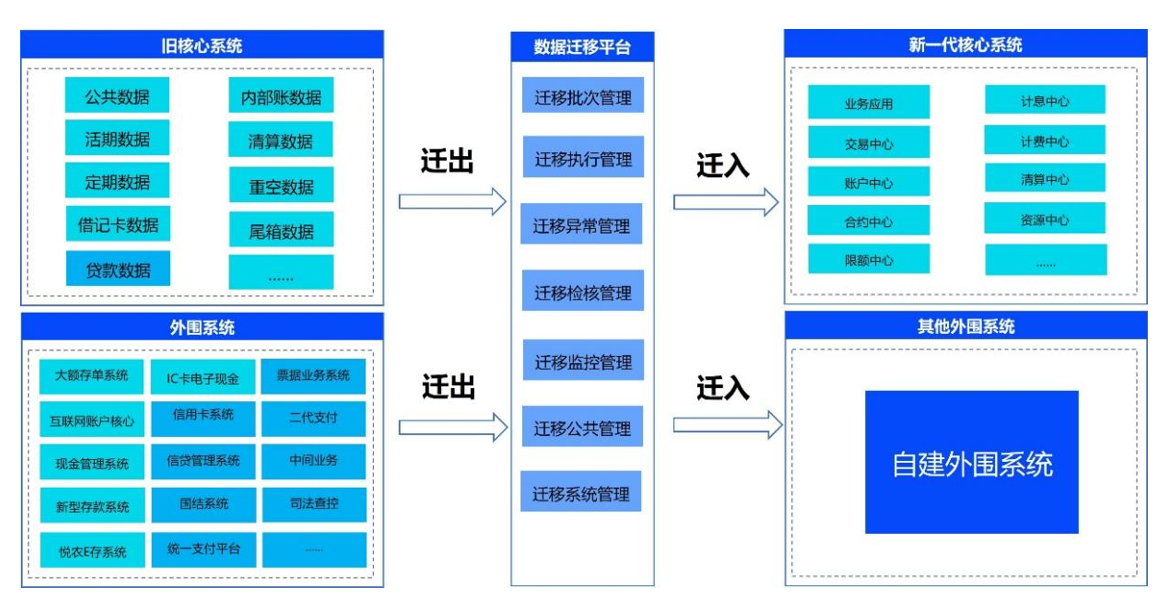 架构图