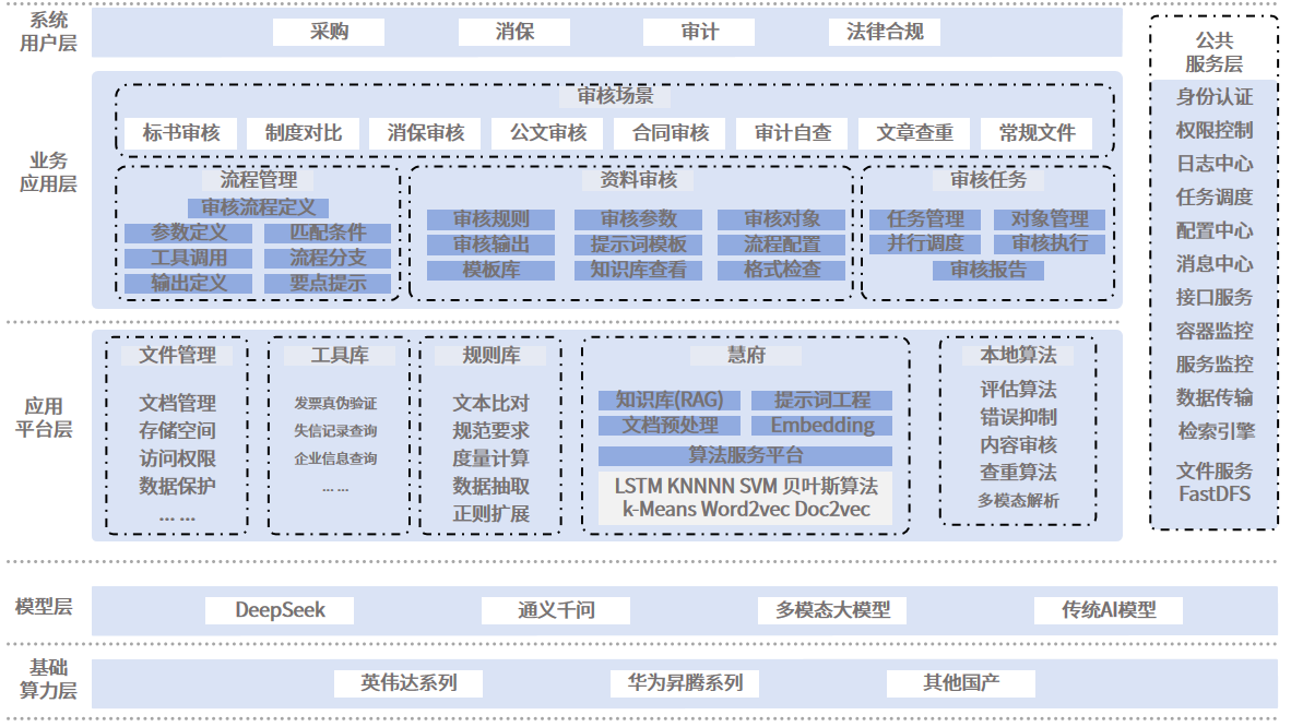 架构图