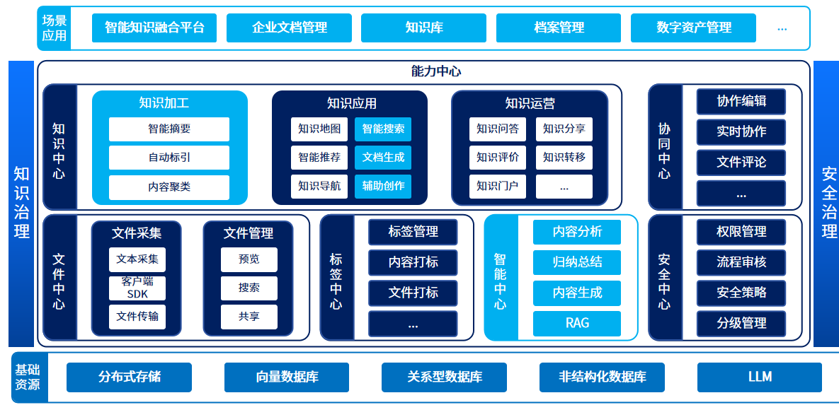 架构图