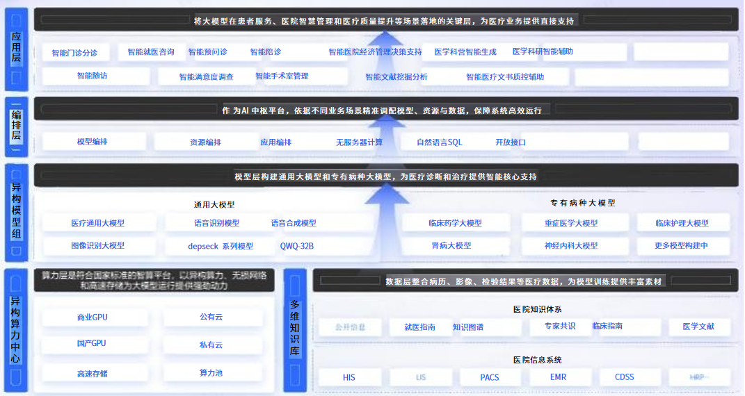 架构图