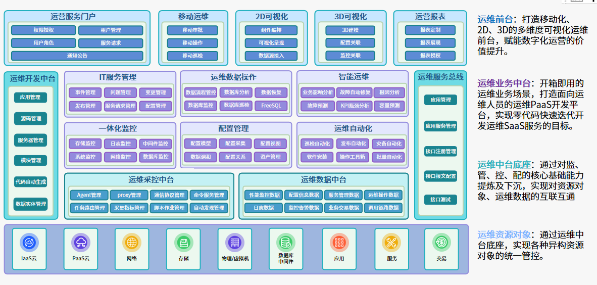 架构图
