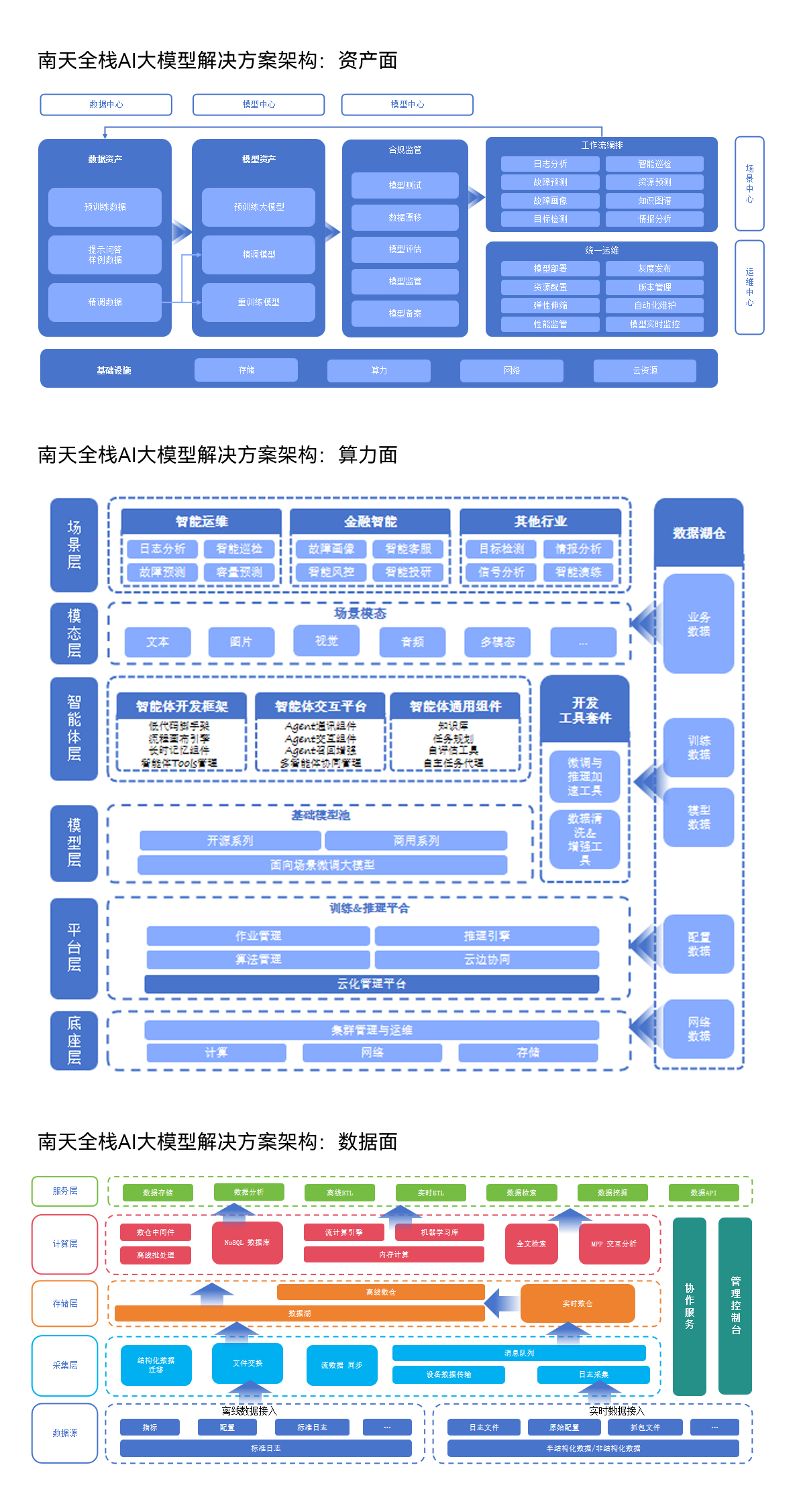 架构图
