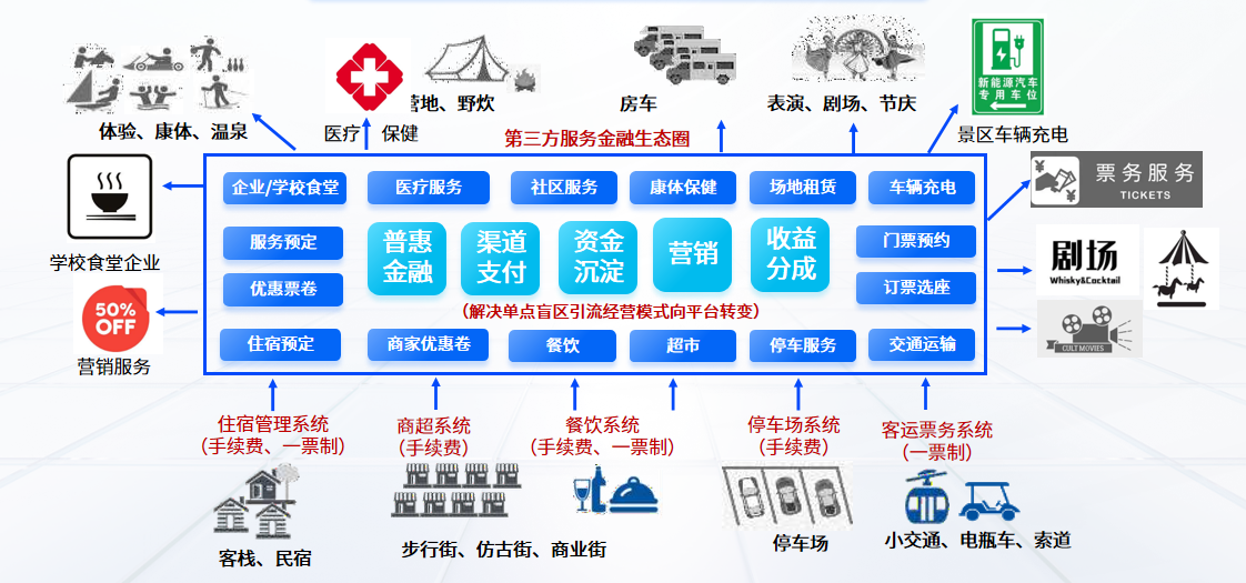 架构图