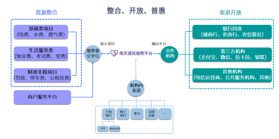 架构图