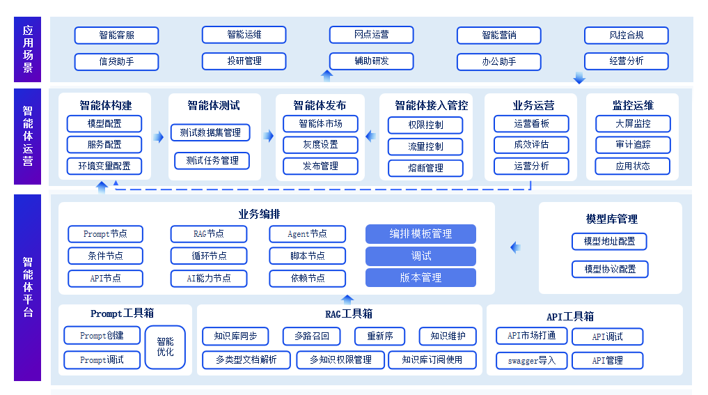 架构图