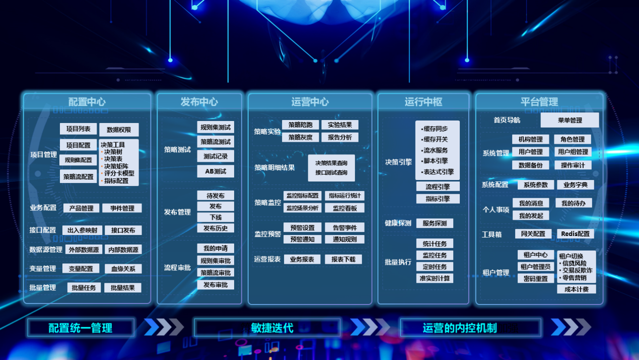 架构图